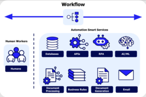 Ai workflow portfolio