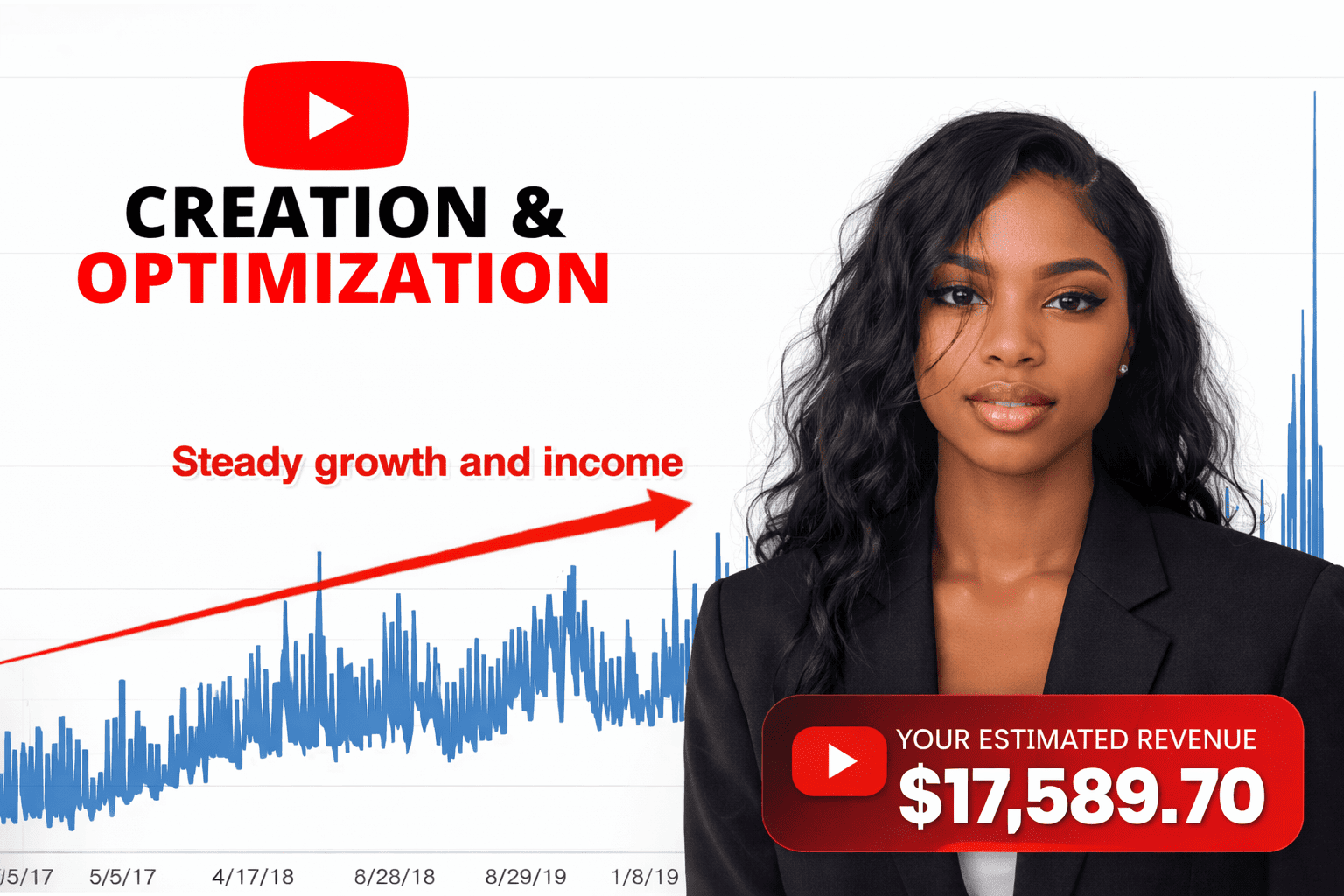 I will help you create a successful youtube channel