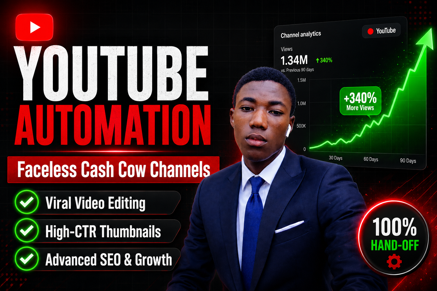 I will do complete YouTube automation and build your faceless cash cow channel