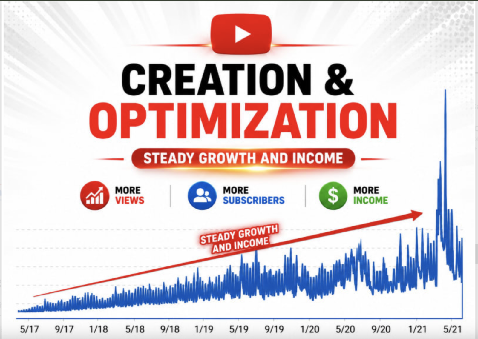 I will help you create a successful youtube channel