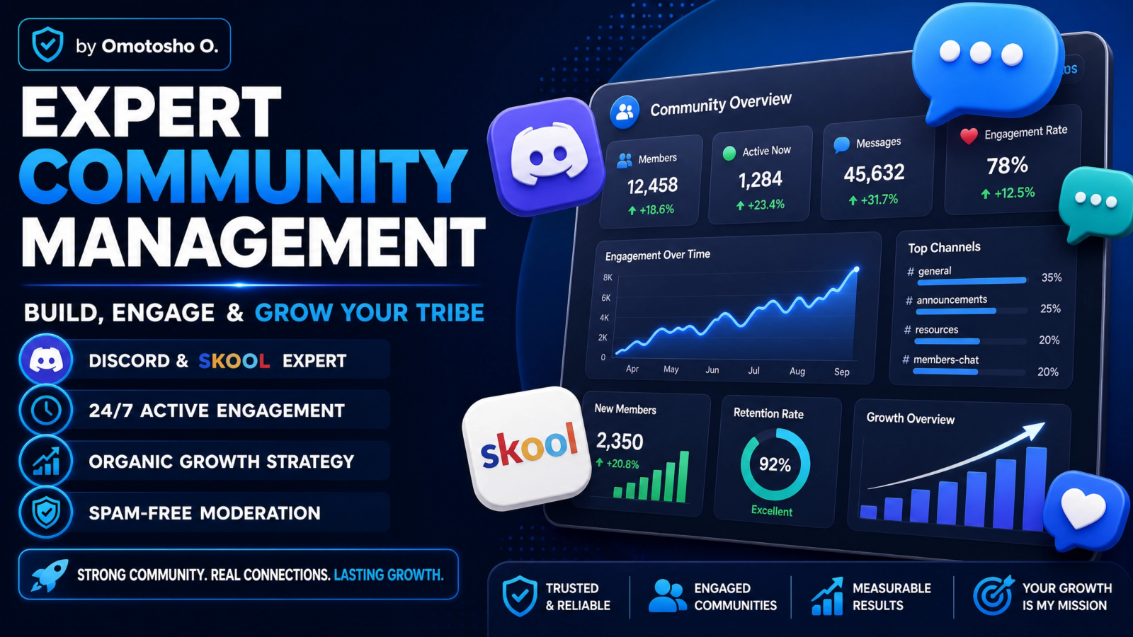 I will be your professional social media community manager”