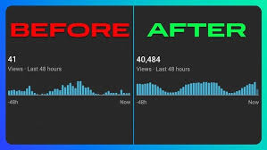 Youtube Video Creation for Brands, Businesses & Creators