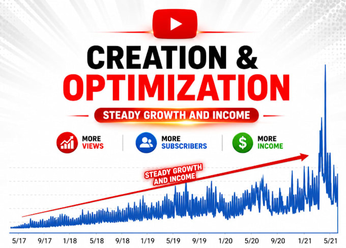 Youtube chanel creation and setup